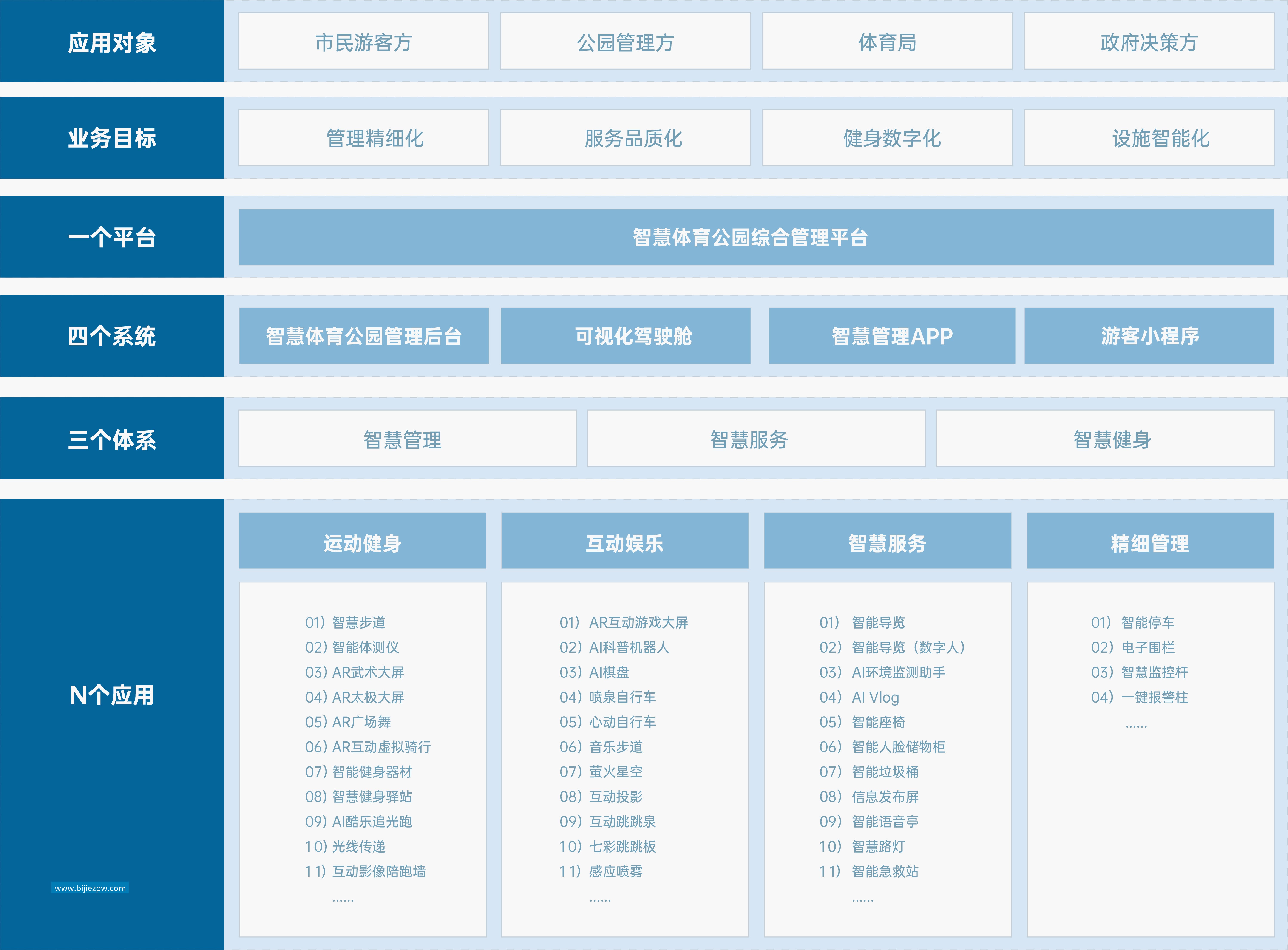 智慧体育公园 解决方案 乐竞体育智慧体育公园解决方案,响应国家“体育强国”和“全民健身”战略,运用物联网、