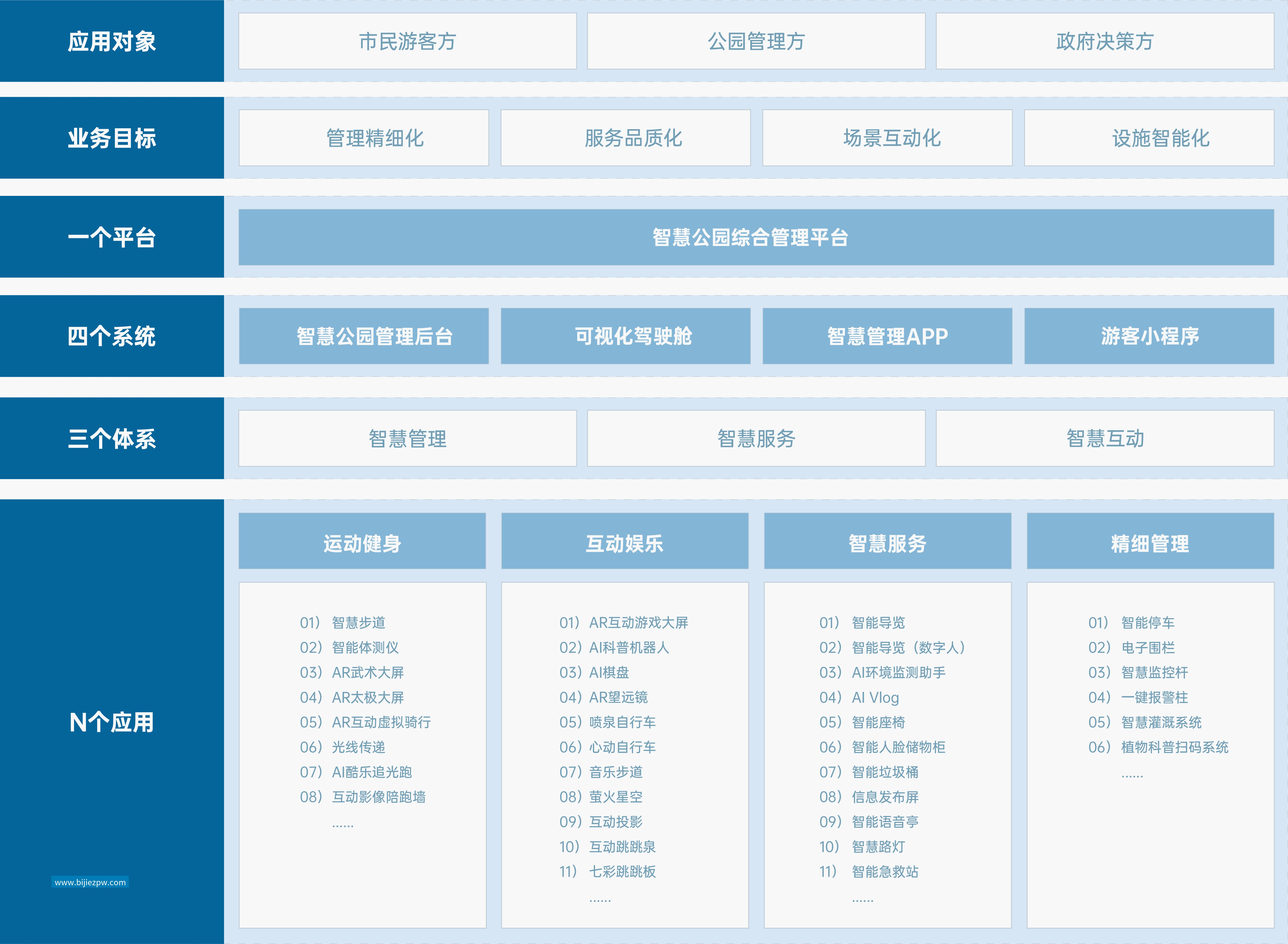 智慧公园 解决方案 乐竞体育智慧公园解决方案,运用5G、物联网、人工智能、大数据、云计算、